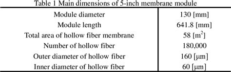 Table From Permeation Characteristics Of Fresh Water In Hollow Fiber