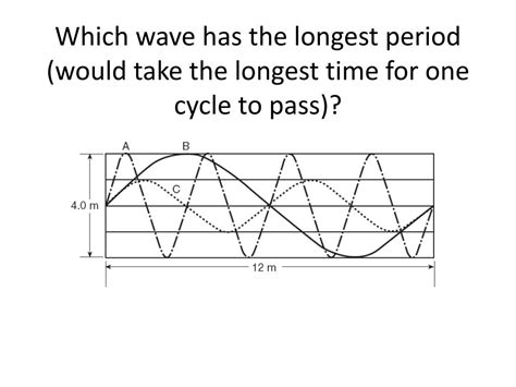 Ppt Waves Powerpoint Presentation Free Download Id 1961783