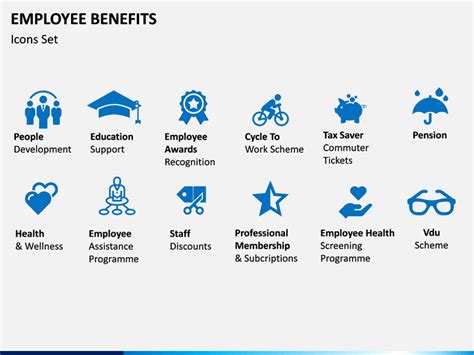 Employee Benefits Powerpoint And Google Slides Template Ppt Slides