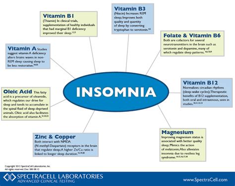 Diet for insomnia.