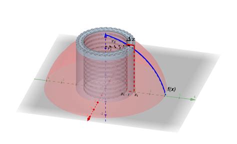 Espacio Cibern Tico Desaparecer Excesivo Metodo De Capas Calculo