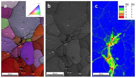 Metals Free Full Text Measuring Plasticity With Orientation