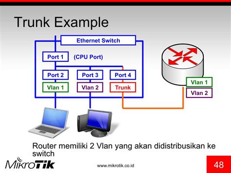 Pdf Mikrotik Switch Router Switch Dokumen Tips