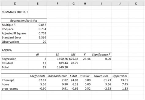 How To Do Multiple Linear Regression Analysis In Excel Printable