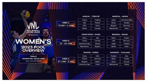 Jadwal VNL 2023 Putri Live Moji TV Tetangga Indonesia Jumpa Juara