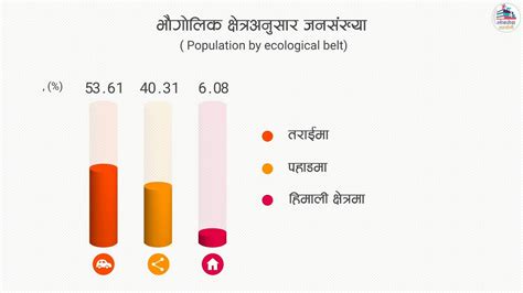 राष्ट्रिय जनगणना २०७८ को संक्षिप्त नतिजा Youtube