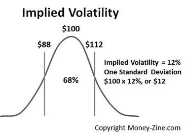 Implied Volatility Iv