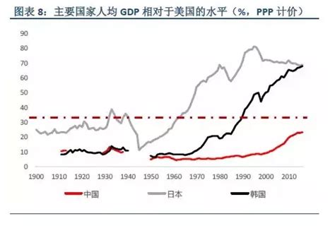 中美贸易战会让中国走上日本的老路么？ 沈明高 财新博客 新世纪的常识传播者 财新网