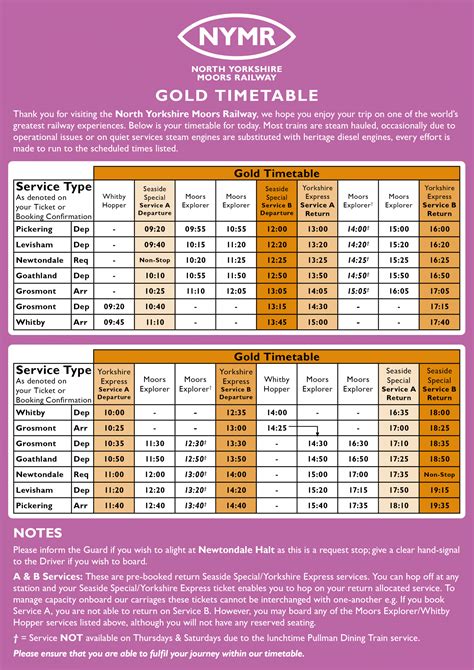 North Yorkshire Moors Railway Raildays