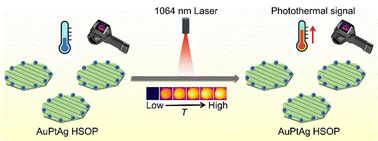 Gold Based Nanostructures For Efficient Nir Ii Photothermal Conversion