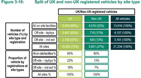 Almost A Third Of Hgvs Parked In Englands Lorry Parks Are Foreign