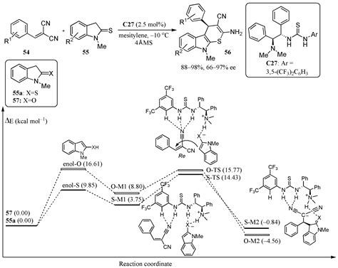 Catalysts Free Full Text Non Covalent Interactions In