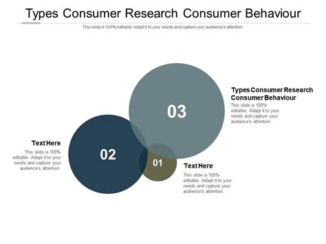 Types Consumer Research Consumer Behaviour Ppt Powerpoint Presentation