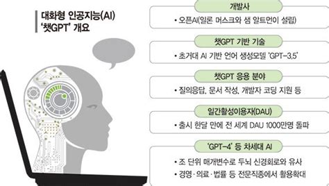 무섭게 진화하는 초거대 AI 의료법률 분야도 넘본다 챗GPT 인간에 독인가 득인가 네이트 뉴스