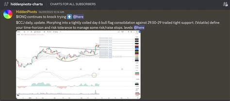 HiddenPivots On Twitter CCJ Daily Solid R S Flag Consolidation