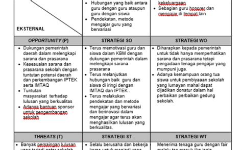 Analisis Swot Implementasi Program Keselamatan Dan Kesehatan Kerja My