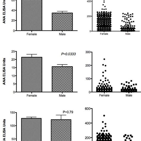 IgG autoantibodies with elevated levels in high ANA HCs but not in SLE ...