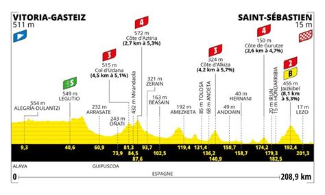 Tour De France 2023 Stage By Stage Guide Route Maps And Profiles For