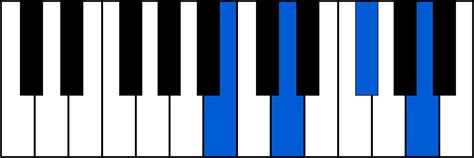 B chords (Si) - Piano Chords Fingerings | 🎹 ChordsBase.com