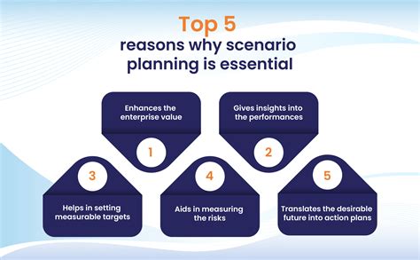 Scenario Planning 5 Reasons Why Its Important For A Business