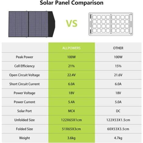 Allpowers Cargador De Panel Solar Port Til De Vatios Para