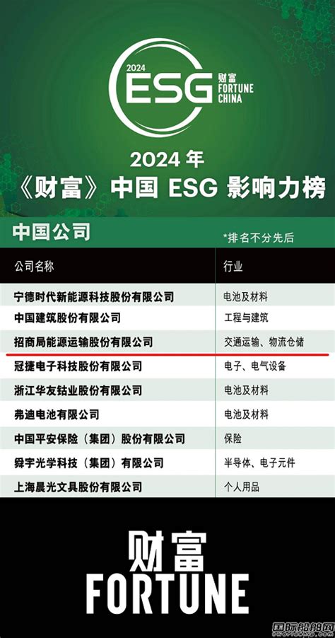 招商轮船首次进入《财富》中国esg影响力榜 船东动态 国际船舶网