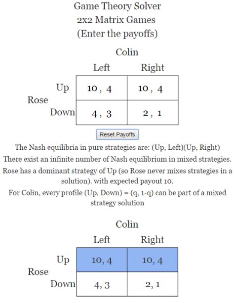 Game Theory Tuesdays 2×2 Matrix Game Solver Mind Your Decisions