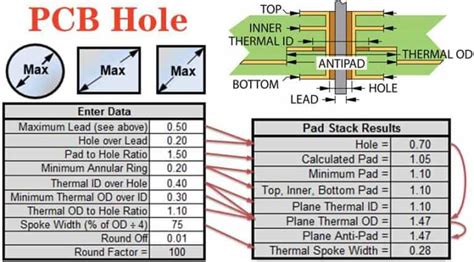 How To Measure Pcb Hole Size Rayming Pcb