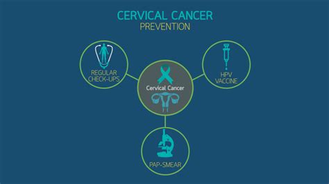 Best Ways To Prevent Cervical Cancer Among Women Kd Hospital