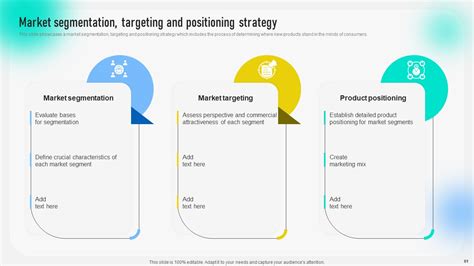 Behavioral Geographical And Situational Market Segmentation