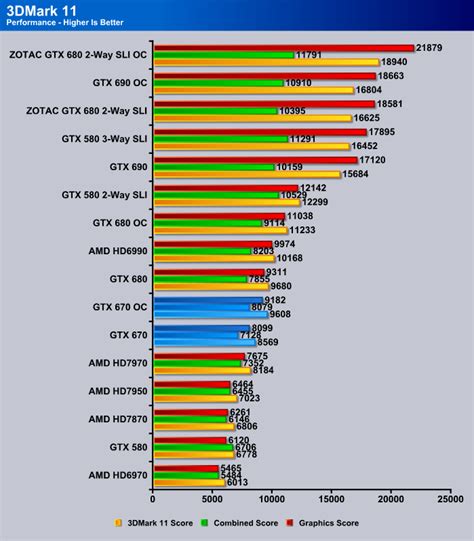 NVIDIA GeForce GTX 670 2GB Video Card - Bjorn3D.com