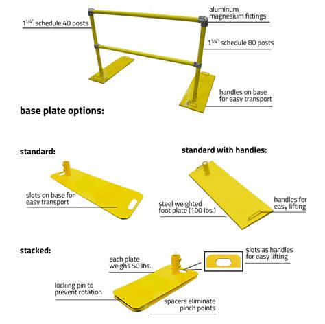 Roof Fall Protection Railing | Ideal Shield