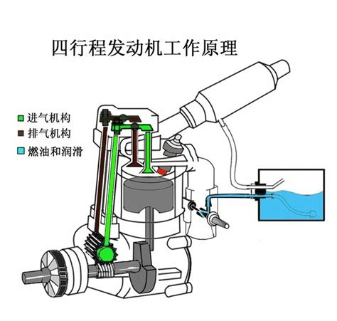 一辆汽车有多少个零部件组成？最全零部件动图！ 零部件 Ai汽车网