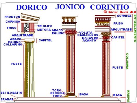 Dibuja En Tu Cuaderno Los 3 Estilos U Ordenes Arquitectonicos Griegos