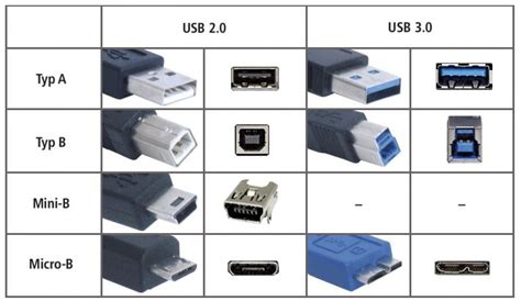 Praxis Ordnung Im USB Salat Der Digisaurier