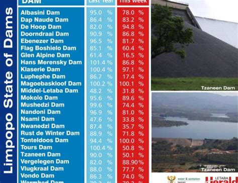 Infographic Limpopo Damlevels Desperate Letaba Herald