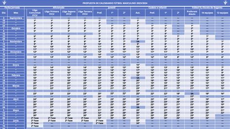 Fechas De Inicio De Competiciones De F Tbol Masculino Fcv En La