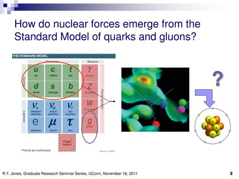 Ppt Probing The Force Between Quarks With Photons Powerpoint