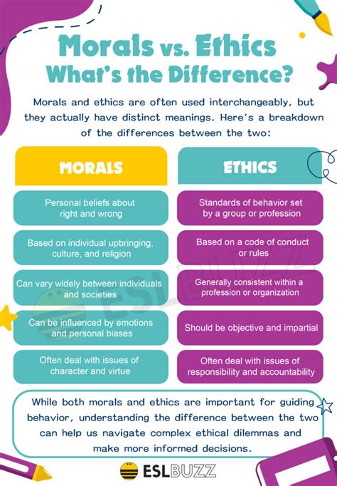 Ethics Vs Morals What S The Difference A Fun Guide For Grammar Geeks