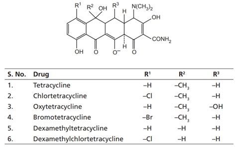 Tetracycline Antibiotics