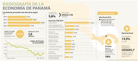 Logística marca el crecimiento del PIB panameño