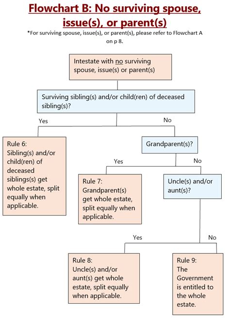 A Guide To Intestate Succession In Singapore Infinity Legal Llc