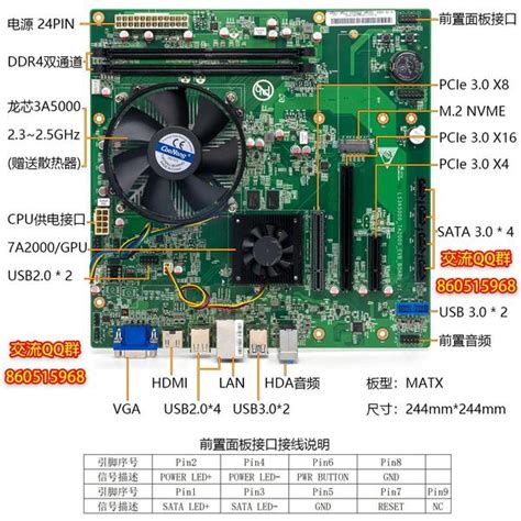 1500元的龙芯3a50007a2000板u套装可不可爱？ 知乎