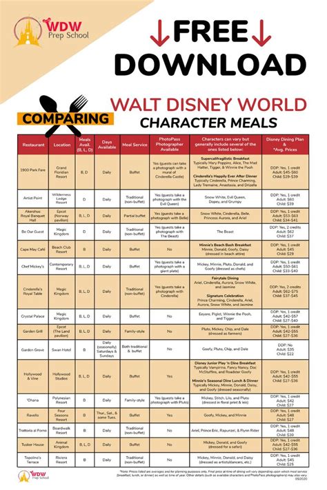 Guide to All Character Meals at Disney World 2024