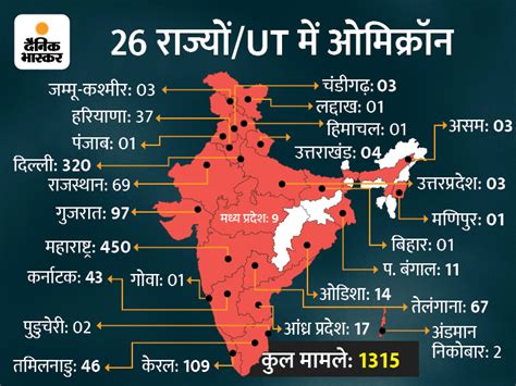 Cases Of Omicron In India 1002 New Variant Reached In 24 States Of The