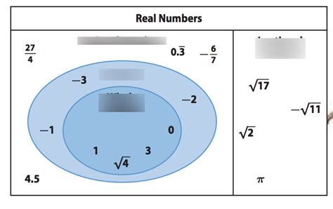 Sets Of Real Numbers Diagram Quizlet