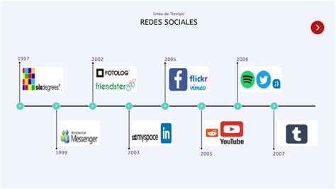 Linea De Tiempo Redes Sociales