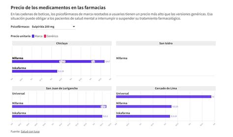 Saludconlupa On Twitter Mientras Que Un Usuario Con