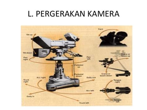 Apa Saja Istilah Dalam Pergerakan Kamera Ilmu Fotografi Dictio