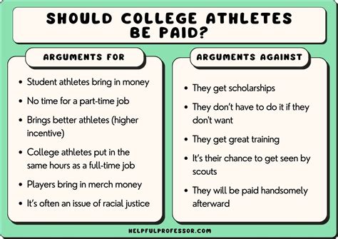 Reasons College Athletes Should Be Paid And Against